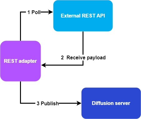 rest adapter drawing