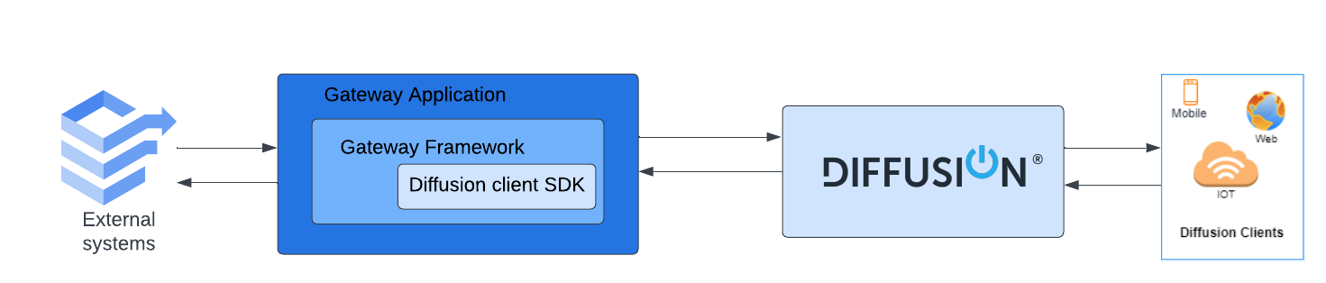 GatewayApplicationOverview