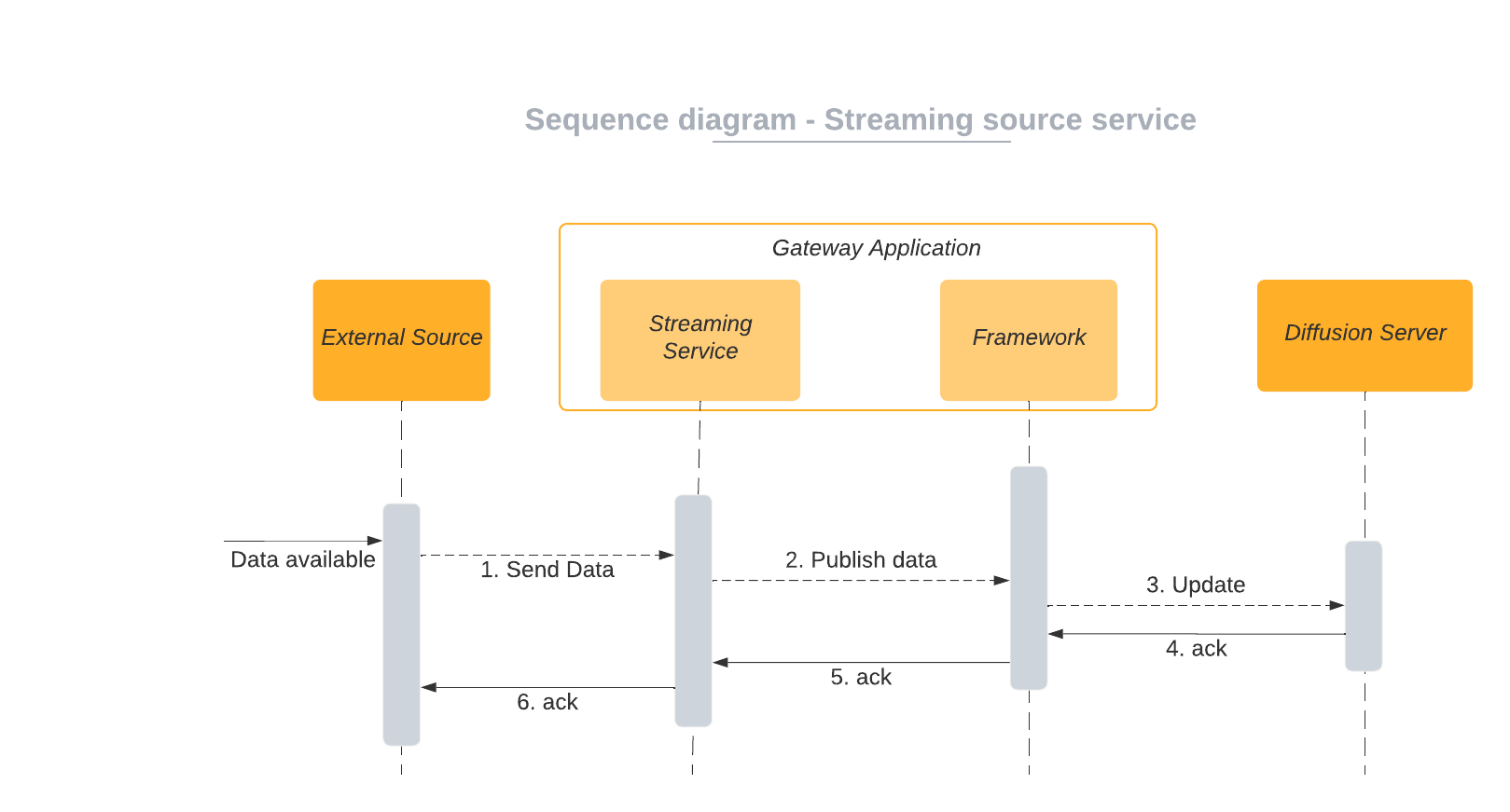 streaming source