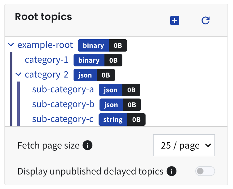 Illustration of a very simple topic tree in Diffusion Server, showing a hierarchy of of topics